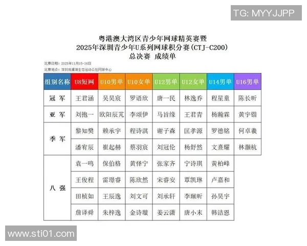 深圳网球队在联合会杯积分榜中以73分稳居第一名展现强劲实力 深圳网球队在联合会杯积分榜中以73分稳居第一名展现强劲实力