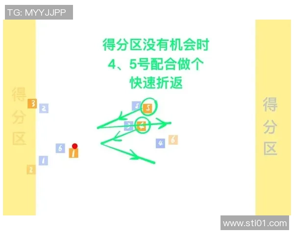 飞盘战术：南京飞盘队的进攻体系