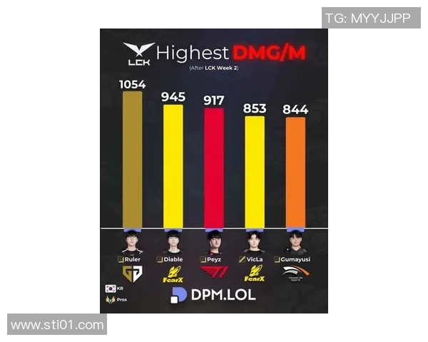 2026CS_GO速度排名：RNG创新高