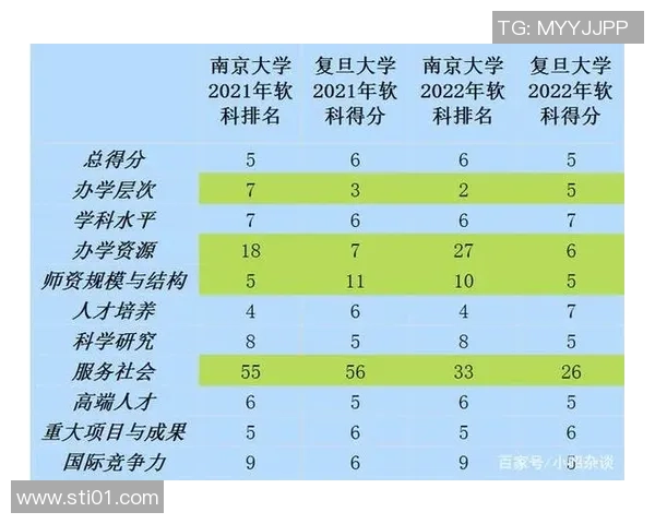 2026足球节奏排行榜：南京足球队位居第7名