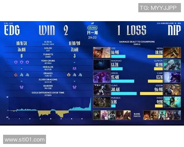 最新DOTA2实力TOP10：EDG领跑