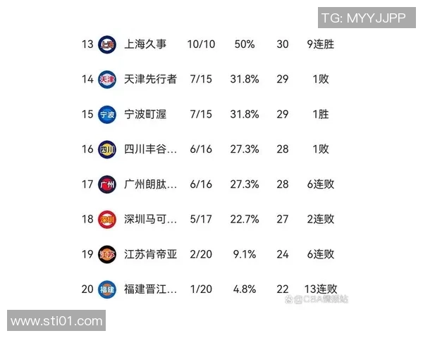 选拔赛积分榜：杭州篮球队以100分领跑
